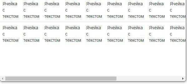 Как сделать адаптивную таблицу html