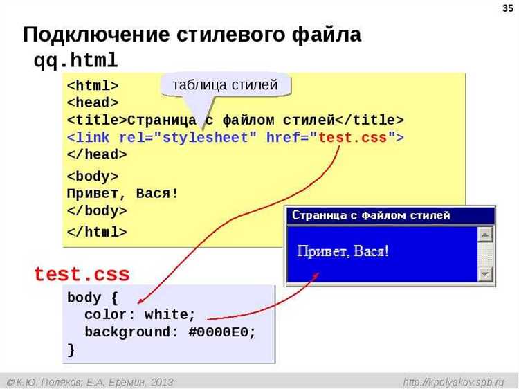 Как создать адаптивные блоки для мобильных устройств