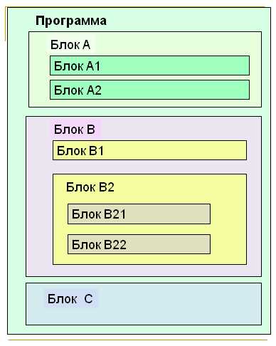 Пример использования undefined<div></code>«></p>
<p>Основной синтаксис:</p>
<pre>
<div>
Ваш контент
</div>
</pre>
<h3>Советы по использованию</h3>
<p><img decoding=