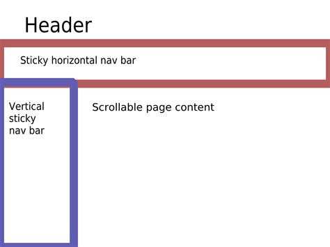 Как сделать блоки в html и css