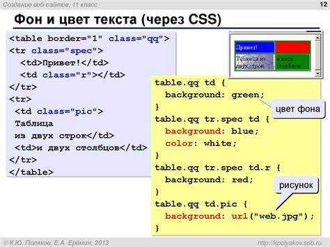 Как добавить два фоновых изображения с помощью свойства background