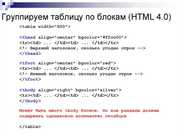 Использование CSS для стилизации гиперссылки и изображения