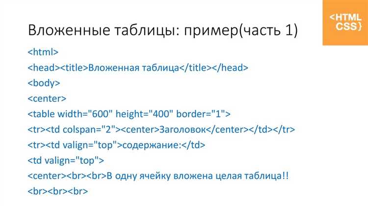 Использование якорных ссылок для навигации по разделам
