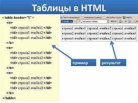 Как применить Flexbox для горизонтального расположения изображений