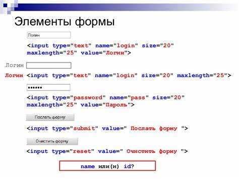 Как сделать картинки по горизонтали в html