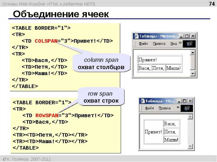 Как задать прозрачность фона таблицы