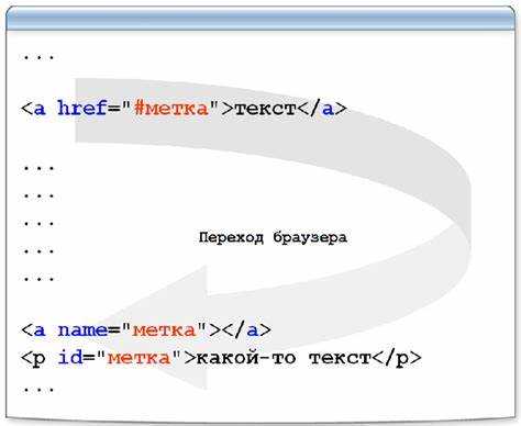 Как сделать картинку кликабельной в html