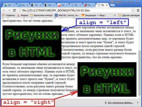 CSS свойство float и его применение для изображений