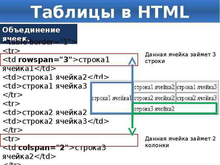 Создание кнопки с использованием HTML