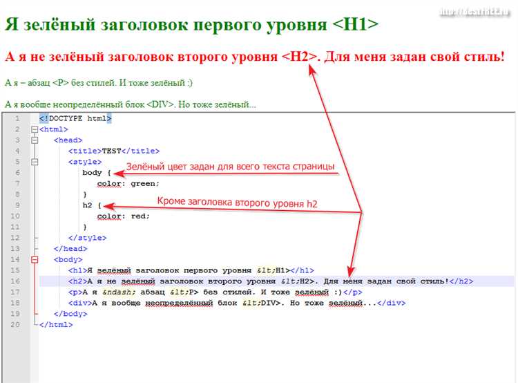 Комбинации клавиш для быстрого редактирования комментариев