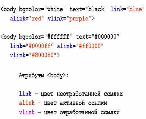 Как добавить дату в копирайт с помощью JavaScript