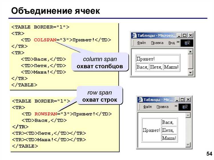 Добавление интерактивных элементов в таблицу с помощью JavaScript