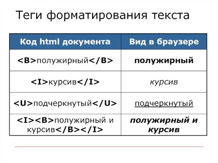 Использование тега undefined для выделения текста курсивом