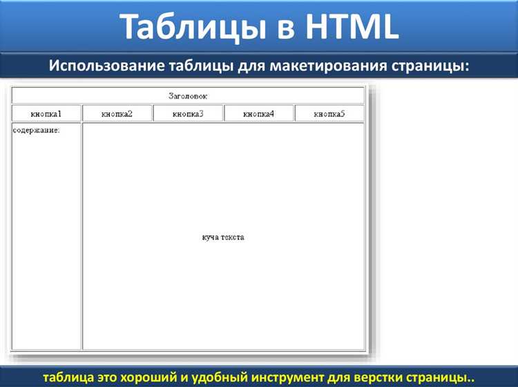 Как настроить стили линий для разных экранов и разрешений