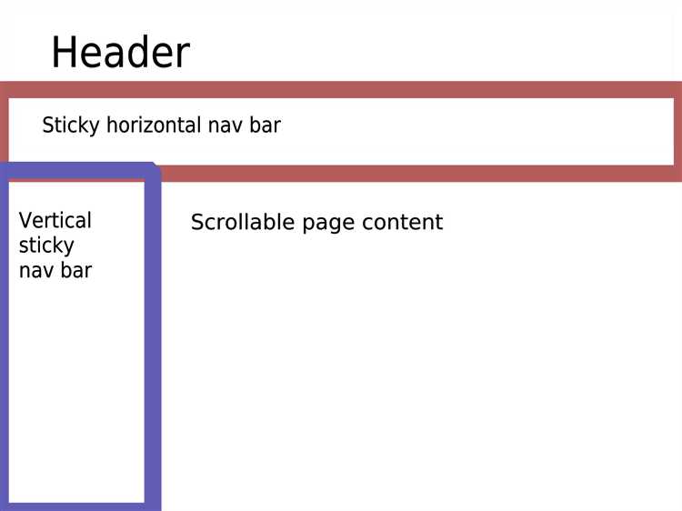 Разметка HTML для вертикального меню