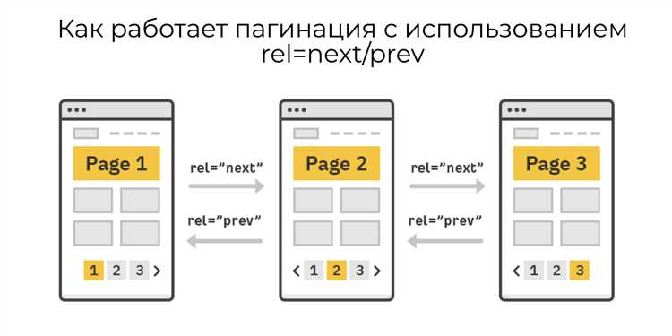 Создание базовой разметки навигации с использованием списка