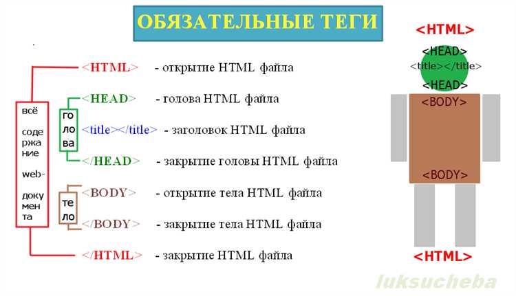 Контроль ввода даты