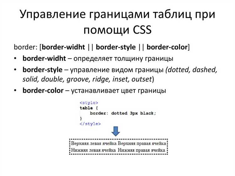 Как сделать ограничение ввода данных в html
