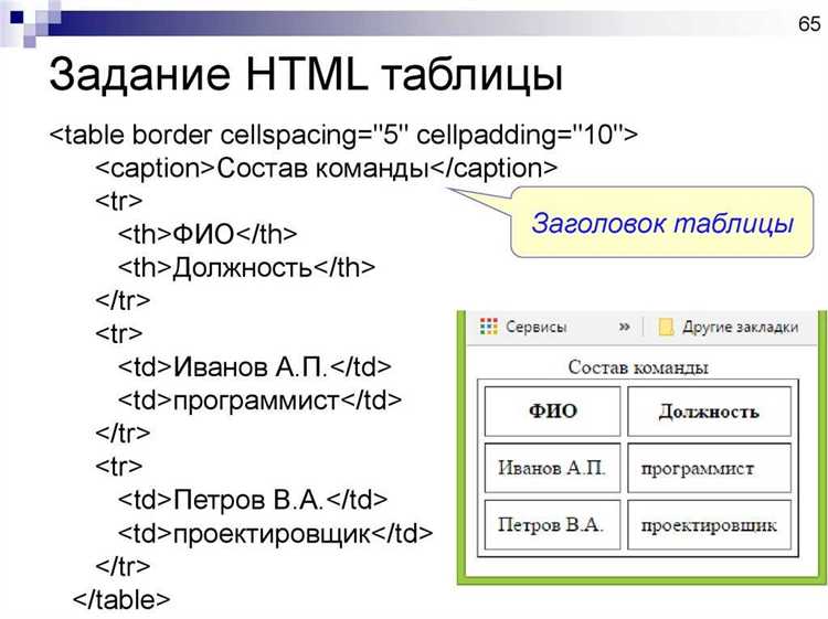 Использование CSS для оформления вкладок