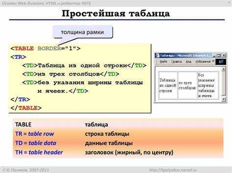 Примеры с использованием undefined и 

<td> для выравнивания заголовков»></p>
<p>Для выравнивания заголовков таблицы по левому краю можно использовать два основных элемента: <code><th></code> и <code><td></code>. Каждый из этих элементов имеет свою роль в структуре таблицы, но они могут быть настроены для различных целей выравнивания.</p>
<p>Основные различия между <code><th></code> и <code><td></code> заключаются в том, что <code><th></code> используется для заголовков столбцов или строк, а <code><td></code> – для обычных ячеек таблицы. Оба этих элемента могут быть настроены с помощью CSS для изменения выравнивания текста.</p>
<h3>Использование <code><th></code> для выравнивания заголовков</h3>
<p><img decoding=