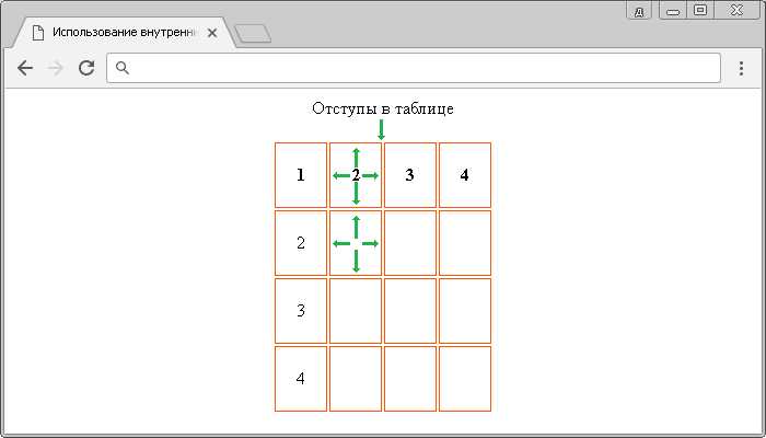 Как избежать наложения таблицы на другие элементы при смещении
