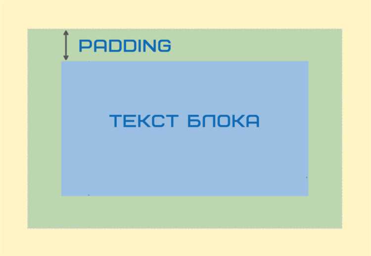 Использование flexbox для выравнивания текста