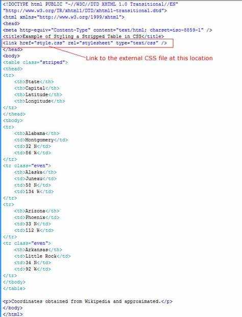 Советы по организации структуры папок для HTML и CSS файлов