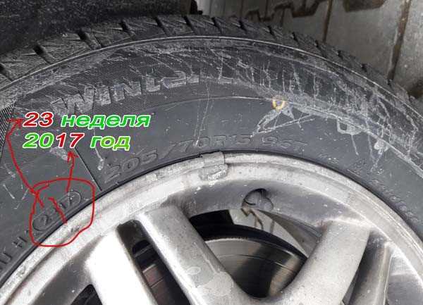 Что такое дата выпуска в документах автомобиля и как её узнать