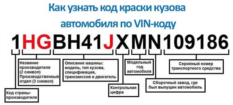 Как использовать сервисы по проверке VIN для получения кода краски?