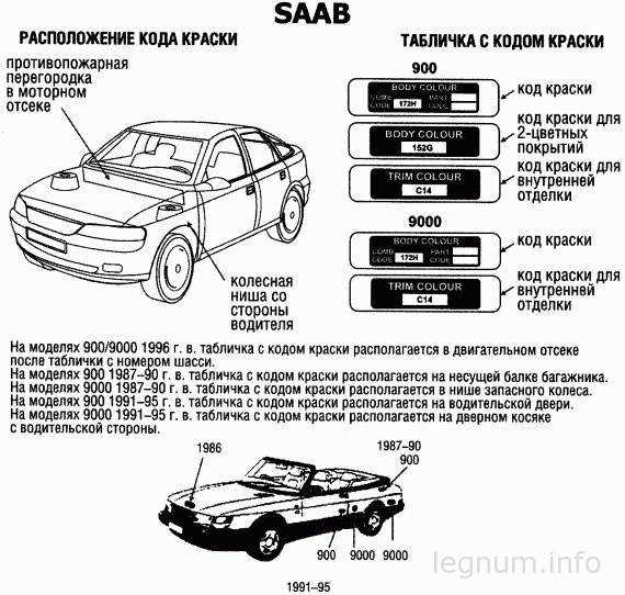 Как расшифровать VIN номер BMW для поиска информации о краске?