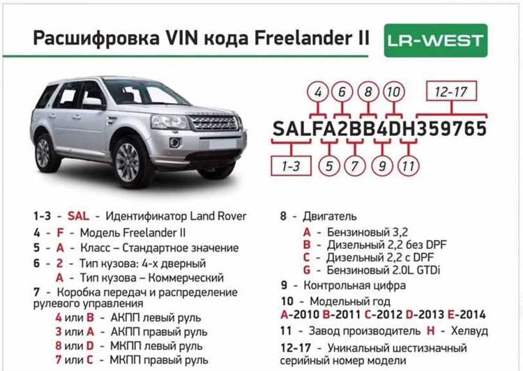 Как расшифровать VIN код Audi