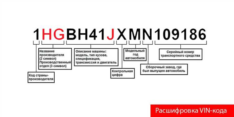 Где найти VIN код на автомобиле Audi