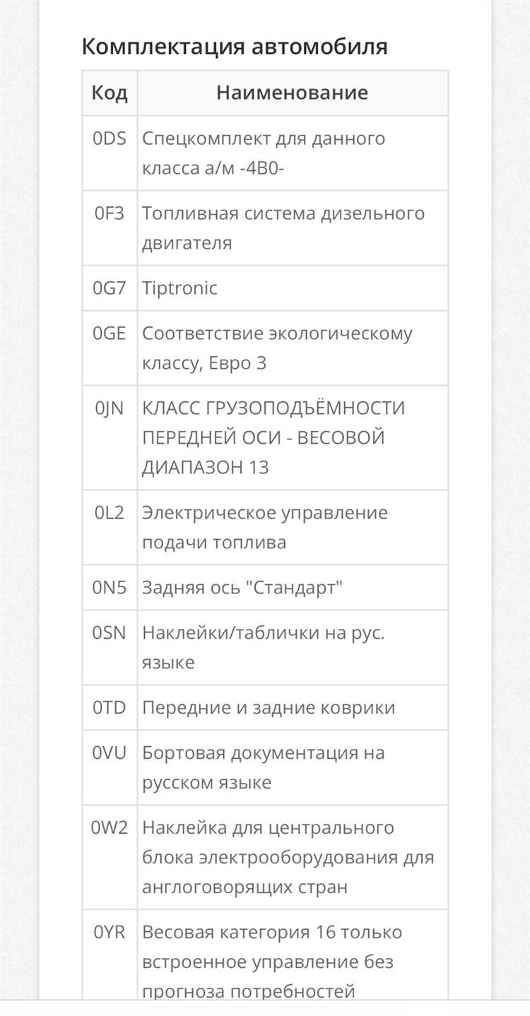 Как различаются комплектации Audi по типу трансмиссии и двигателя