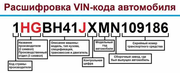 Что делать, если OPR не найден по VIN коду