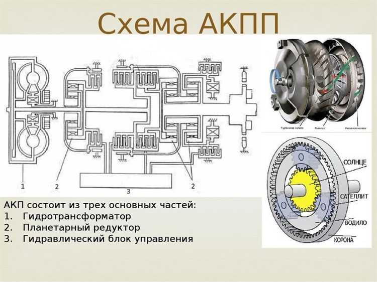 Преимущества и недостатки конкретных моделей трансмиссий