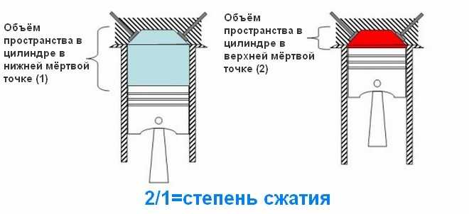Как измерить компрессию двигателя Chevrolet Lanos своими руками
