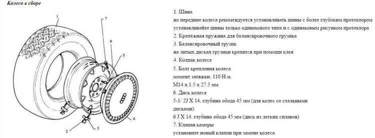 Какие болты подходят для разболтовки Audi 80