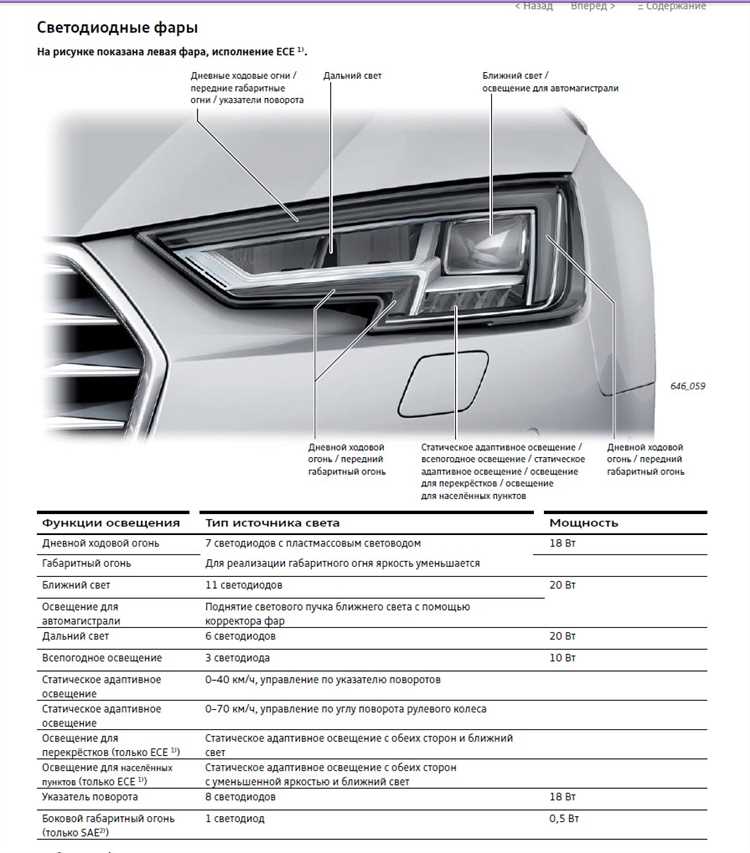 Какие фары устанавливались на Audi A4 B9 в разные годы выпуска