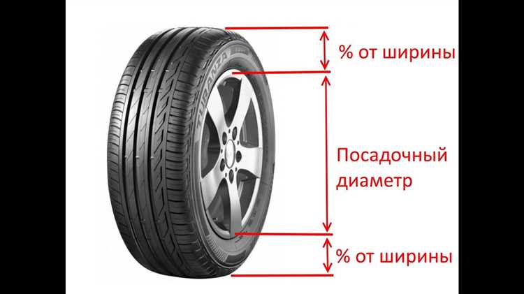 Шины для BMW E63: что важно учитывать при выборе для различных типов вождения