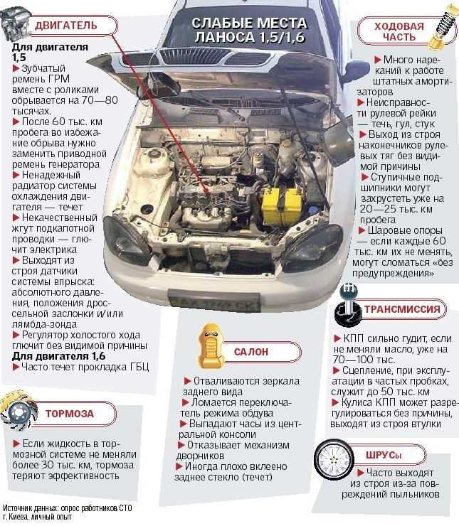 Как правильно заменить топливный насос на Chevrolet Lanos