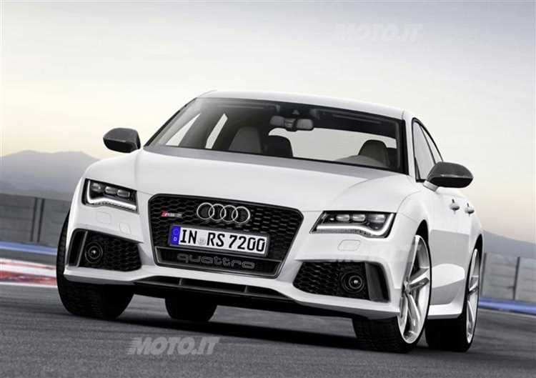 Сравнение цен на Audi RS7 в различных регионах России в 2025 году