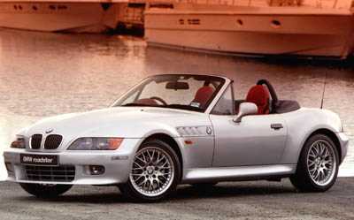 Тенденции изменения цен на BMW Z3 в последние годы