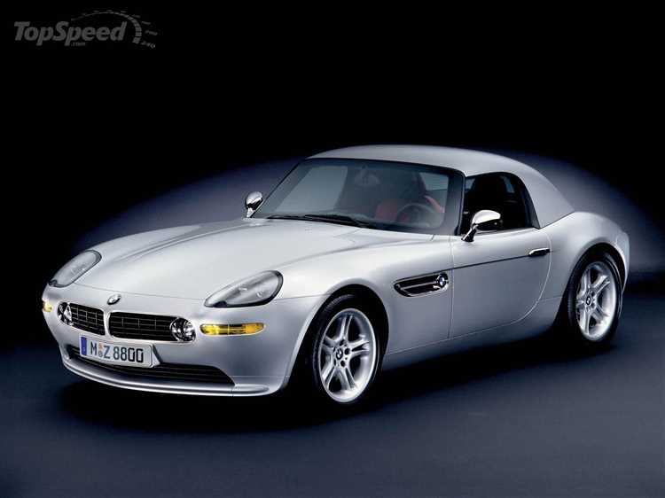 Динамика цен на BMW Z8 на вторичном рынке