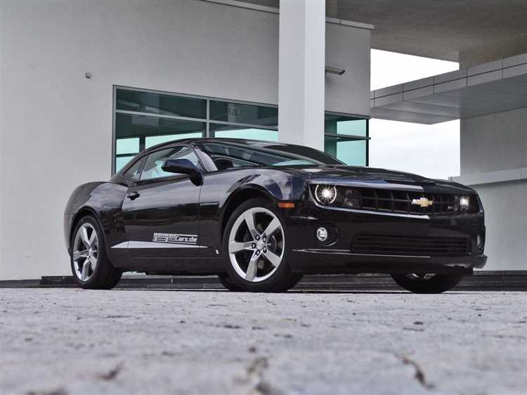Как колебания валютных курсов влияют на стоимость Chevrolet Camaro 2009