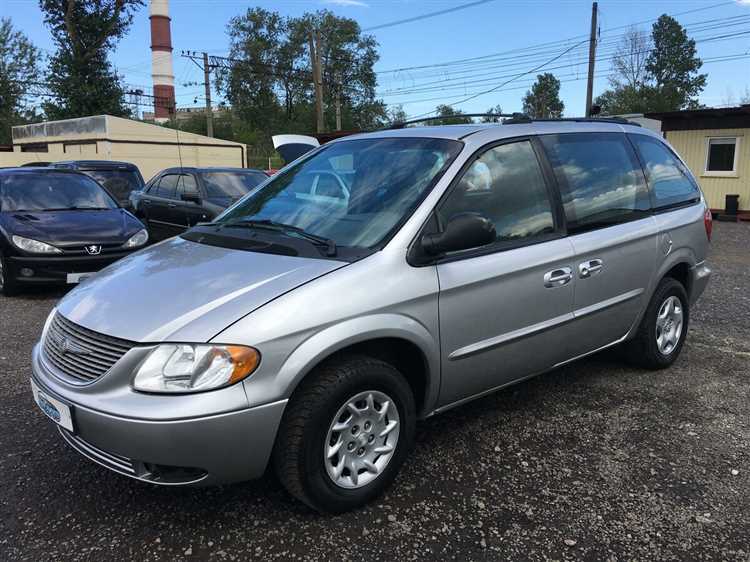 Как изменяется цена на Chrysler Voyager в зависимости от года выпуска