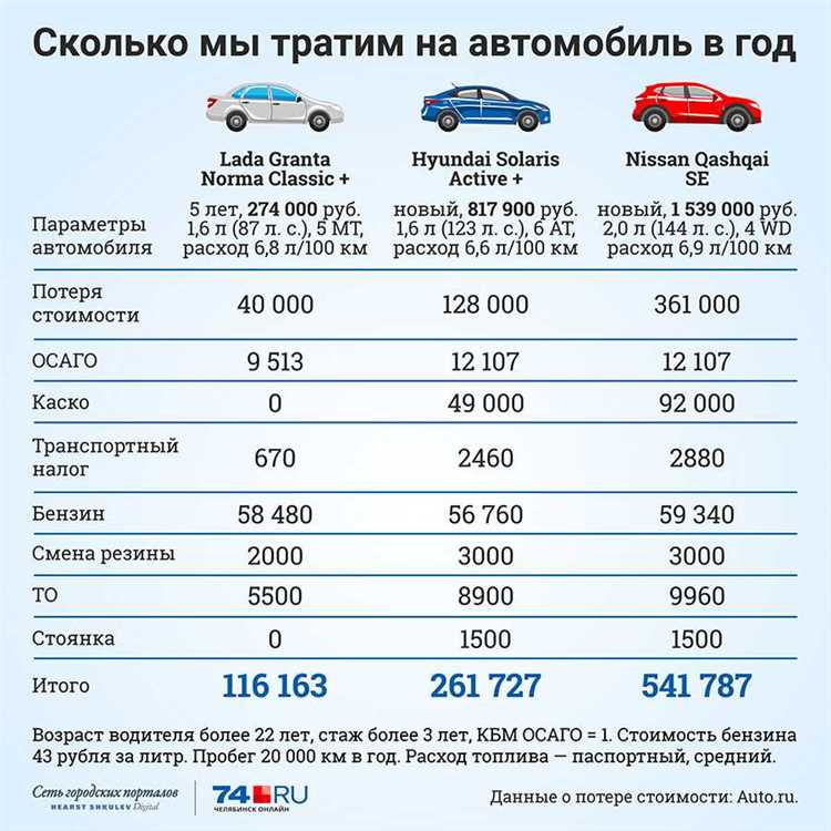 Сколько стоит каско на bmw 3 2013