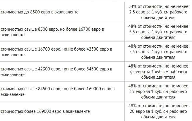 Какие документы понадобятся для растаможки BMW в 2025 году?