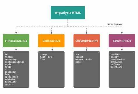 Что такое атрибуты в html