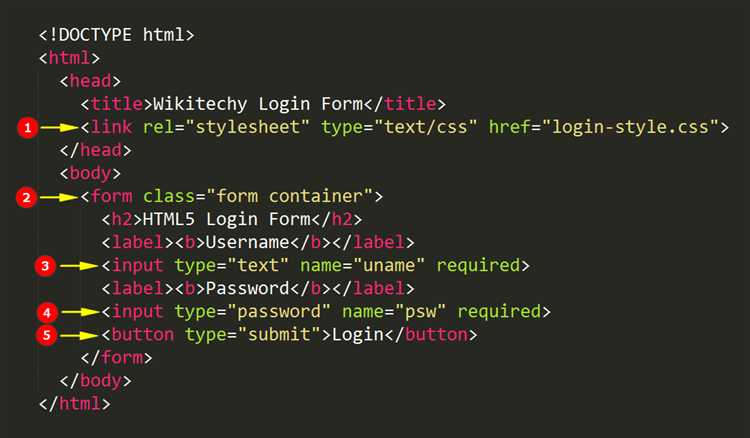 Роль тега body в структуре HTML-документа