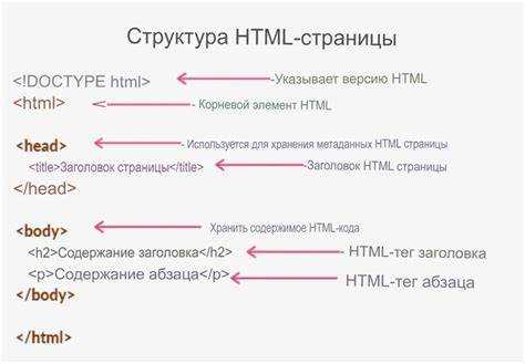 Что такое браузер html